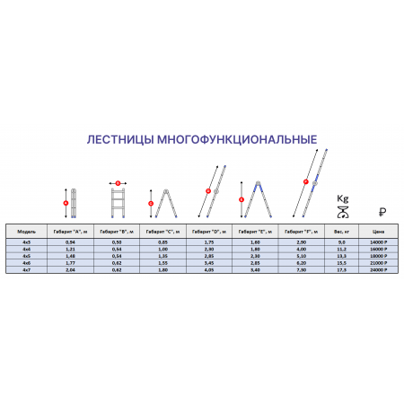 Лестница алюминиевая многофункциональная MULTI 4x4