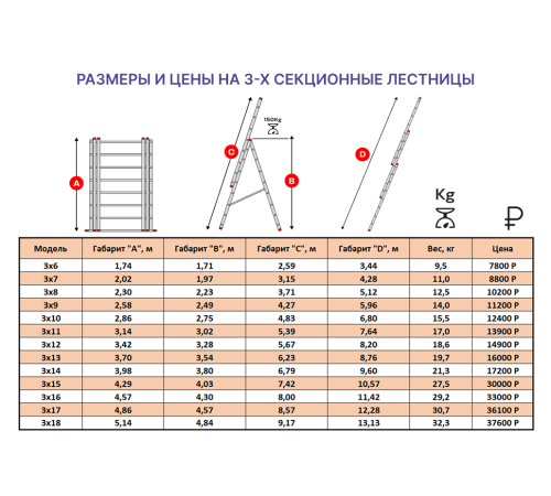 Лестница алюминиевая 3х13 (8,76м) Лестница алюминиевая 3х13 (8,76м)