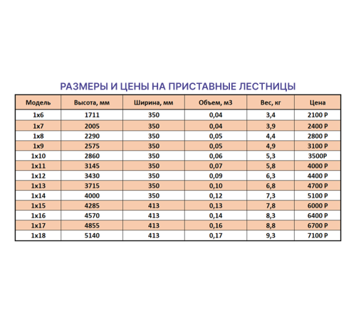 Лестница приставная 1х11 (3,14м) Лестница приставная 1х11 (3,14м)