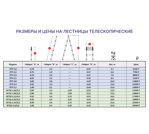 Лестница телескопическая приставная 2,0м Лестница телескопическая приставная 2,0м