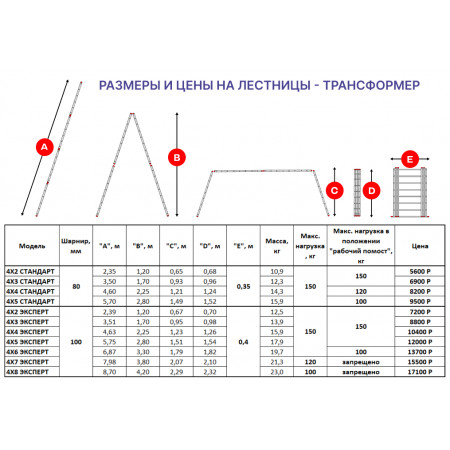 Лестница-трансформер 4х3 СТАНДАРТ (3,50м)